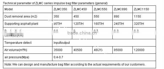 professional bag house clean system for black mixing equipment