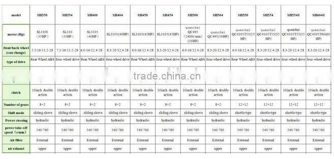 The famous brand farm tractor for sale