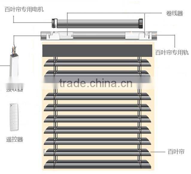 Home decor elegant window blind roller mechanisms