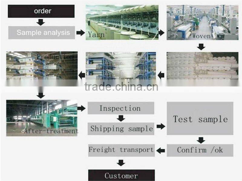 10/2*10/2 /46*30 Pure Cotton Canvas Fabric With Anti-UV