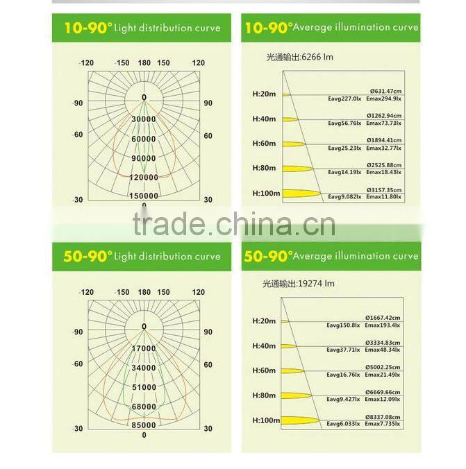 1000w led light wirh meanwell driver ip66 led flood light 5 years warranty for led parking lot lighting