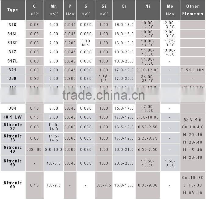 0.5mm resistance nichrome wire