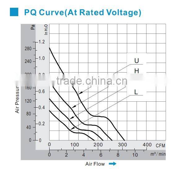 7 inch 48v dc fan 172*150*51mm