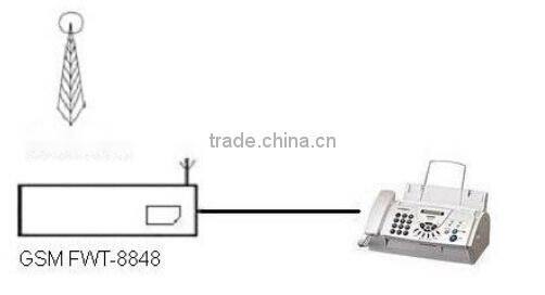 GSM G3 FAX wilreless machine (dualband900/1800mhz)