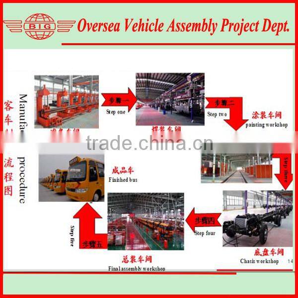 All Kinds of Bus Painting Procedure Workshop Press Shop Tech Support