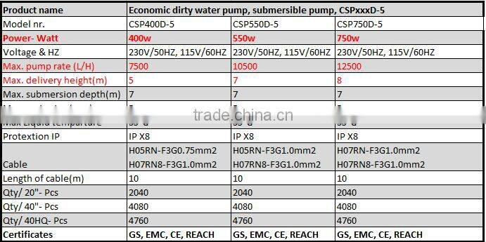 1.2 hp automatic electric 900 W submersible sewage water pump