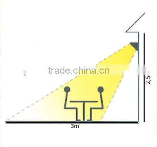 Popular in Europe! the Newest-tech infra panel