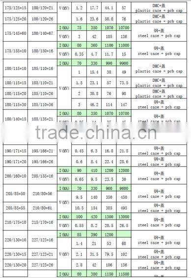 Nanocrystalline Transformer Toroidal Core CORE AM 190X171X10