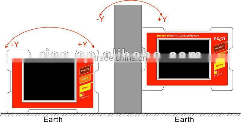 Double Benchmark Strong Magnet Installation 2-Axis Digital Display Precision Levelling Instrument