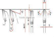 tungsten saw blade