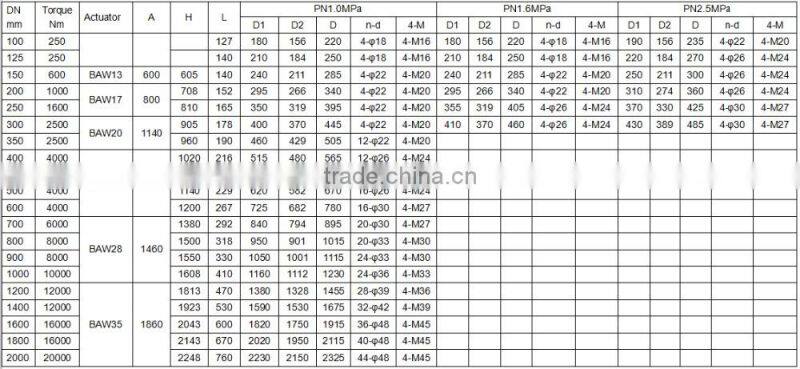 german standard metal seal pneumatic butterfly valve dn500