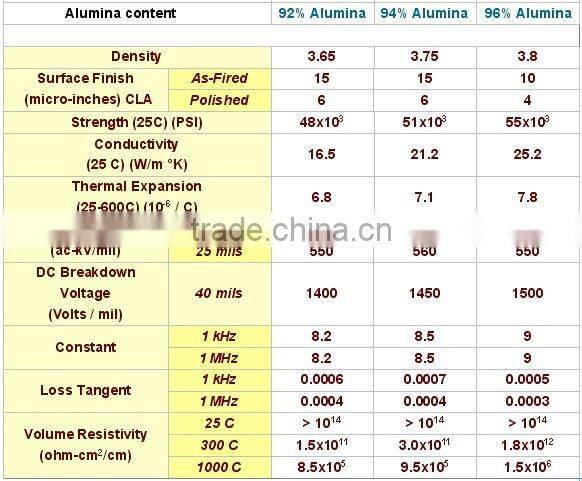 92%,94%,96% Alumina Ceramic Substrate