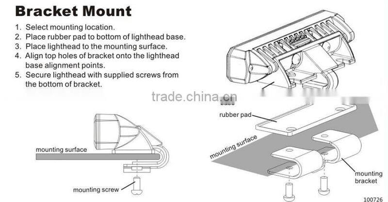 HX-SL106 traffic warning strobe lighthead
