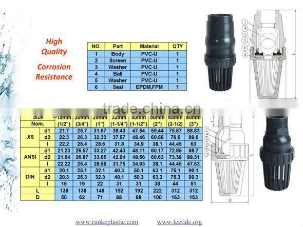 PVC Vertical / Horizontal Check Valve