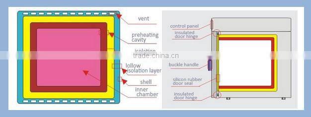 Super mini high configuration vacuum chamber KZ-23G/23L lab heating machine(programmable PID )