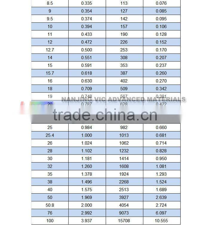 Supply economy oem carbon fiber rod,high quality oem carbon fiber rod