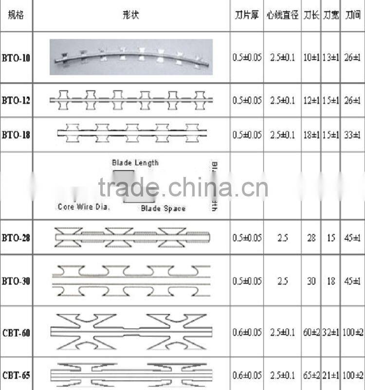 PVC coated razor barbed wire factory