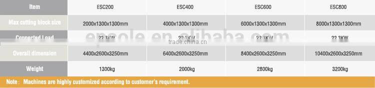 Foam cutting machine polyurethane foam shredding machine