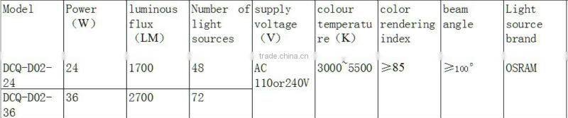 modern ceiling,ceiling lamp,led ceiling lamp, lamp,ceramic ceiling lamp,modern ceiling lights,decorative ceiling lights