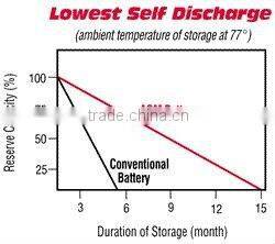 12v maintenance free motorcycle battery