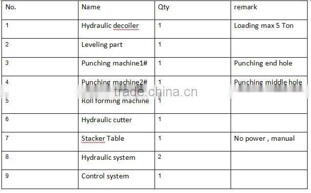 High-speed Highway Guardrail Roll Forming Machine with automatic