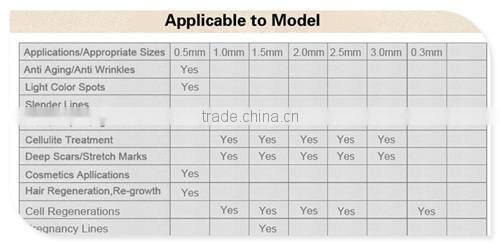 Derma Roller Micro Needle Therapy Skin Care Recovery Luxury Micro Needle Therapy Derma Roller Titanium Needles Anti-Ageing