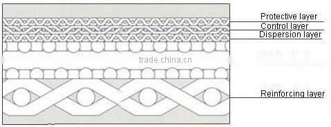 5-layer sintered wire mesh
