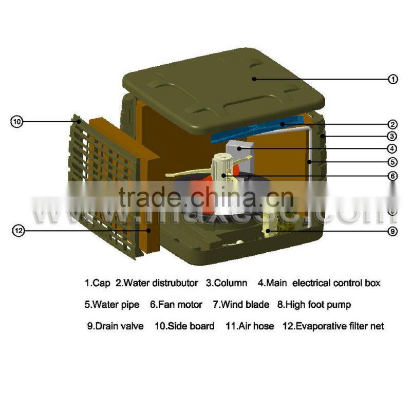 Eco-Friendly Electrical 20000m3/h air multiplier fan for Industrial