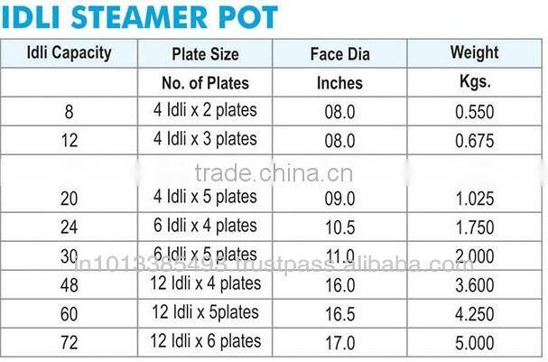 5 Plates Idli Steamer Pot
