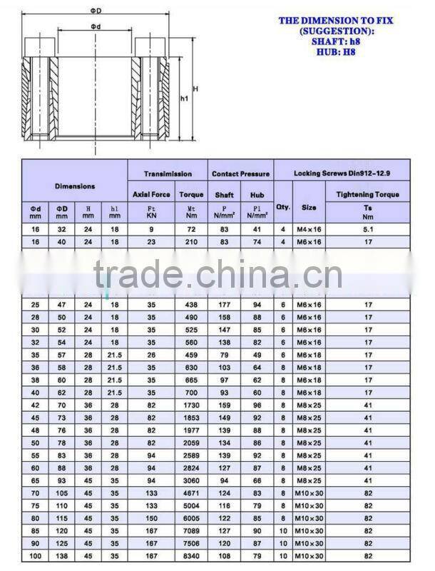 Locking Assembly/Clamping Element/ Locking Device