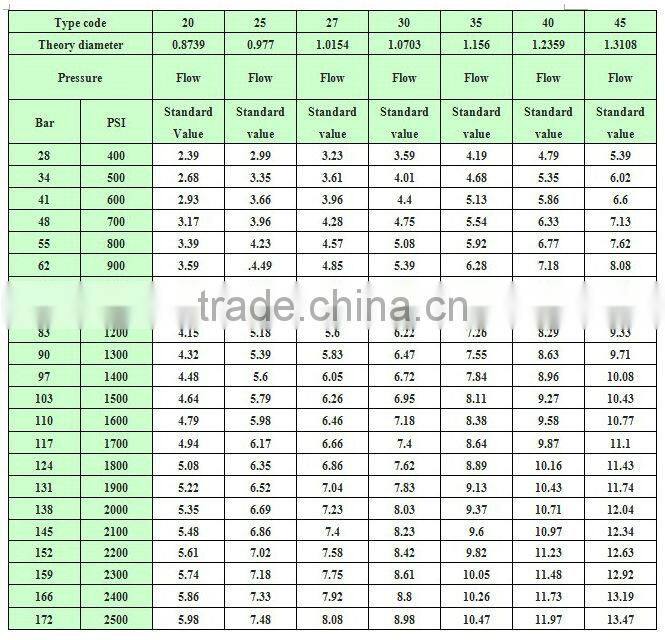 Metal high pressure high-efficiency car washing nozzles