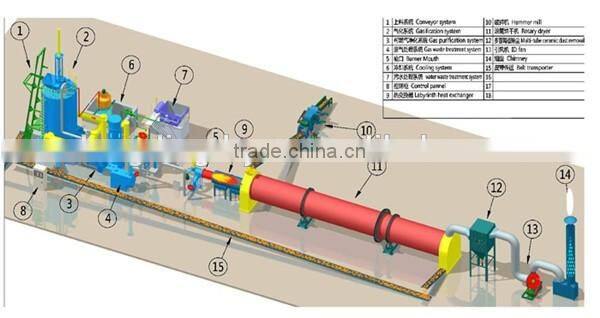 New energy saving 200 kw Rice husk/wood gasifier with power generator