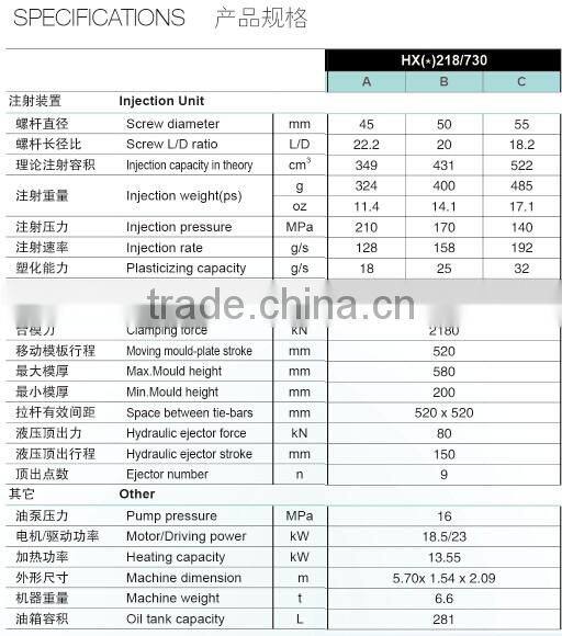 218Ton First Class High Stability Servo Plastics Injection Moulding Machine