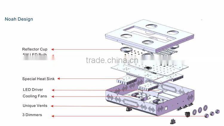 China full spectrum wholesale led grow lights