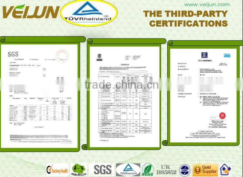 Disposable Medical nonwoven products