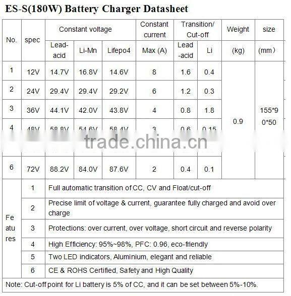 terpolymer battery charger 180W