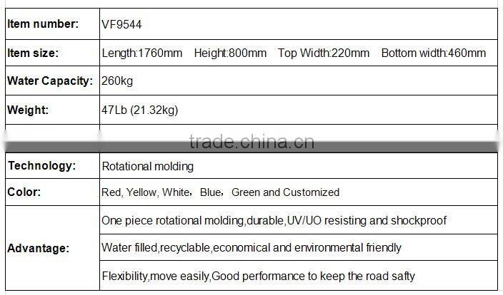 Temporary Road Barrier/Pedestrian Barrier For all over the world