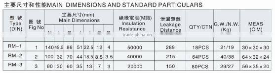 RM-1 porcelain insulator for telephone line