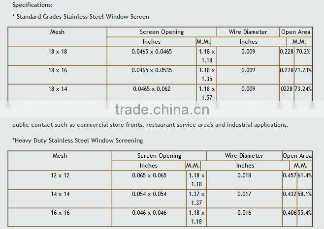 insect protection window screen