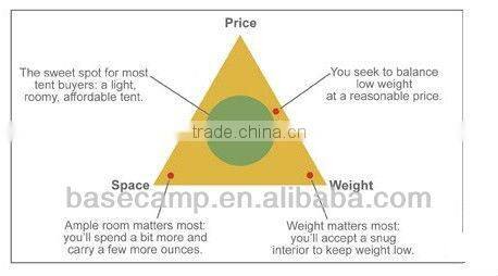 Family Tent Safari Tent Military Tents with Vestibule