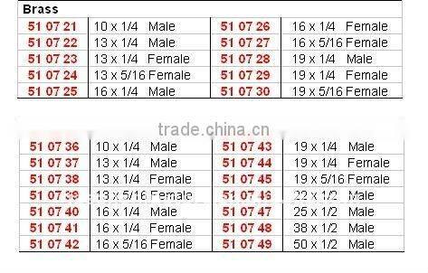Condenser Tube Brush