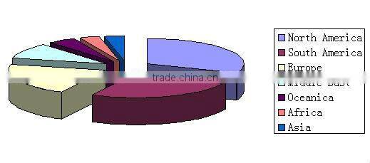 wholesale wrinkle free fabric for garment