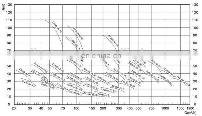 Submersible slurry dredger pump chrome