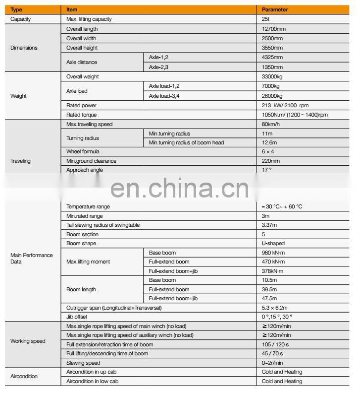 Famous Brand SANY STC250H 25 Tons Truck Crane