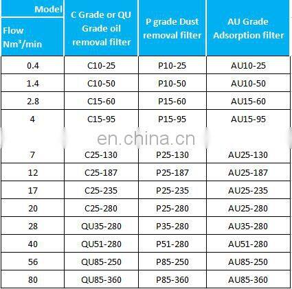 High Quality Filter Material Compressed Air Filter Element