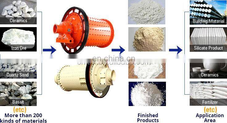 Energy-saving Ball Mill Gold Mine Grinding Equipment Ball Price Wet Type Grinding Milling Machine With Lowest Price
