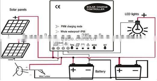 Solar LED lighting for Signs pathways and roads for Hotels, Parks, Garden