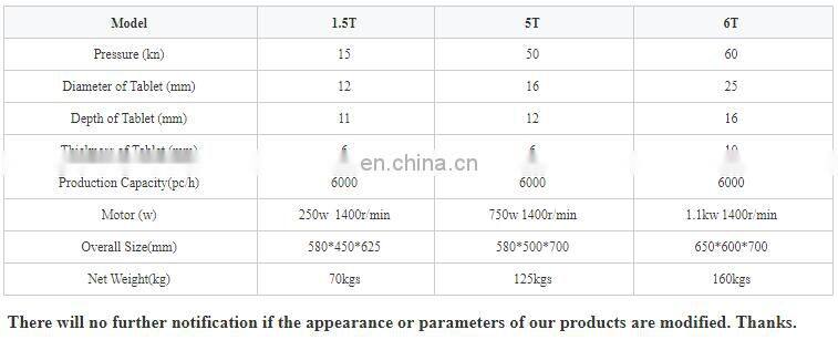 Laboratory School Single Punch Tablet Machine Powder Forming Tablet Compression Test Tdp-1.5t Aluminum Alloy Tabletting