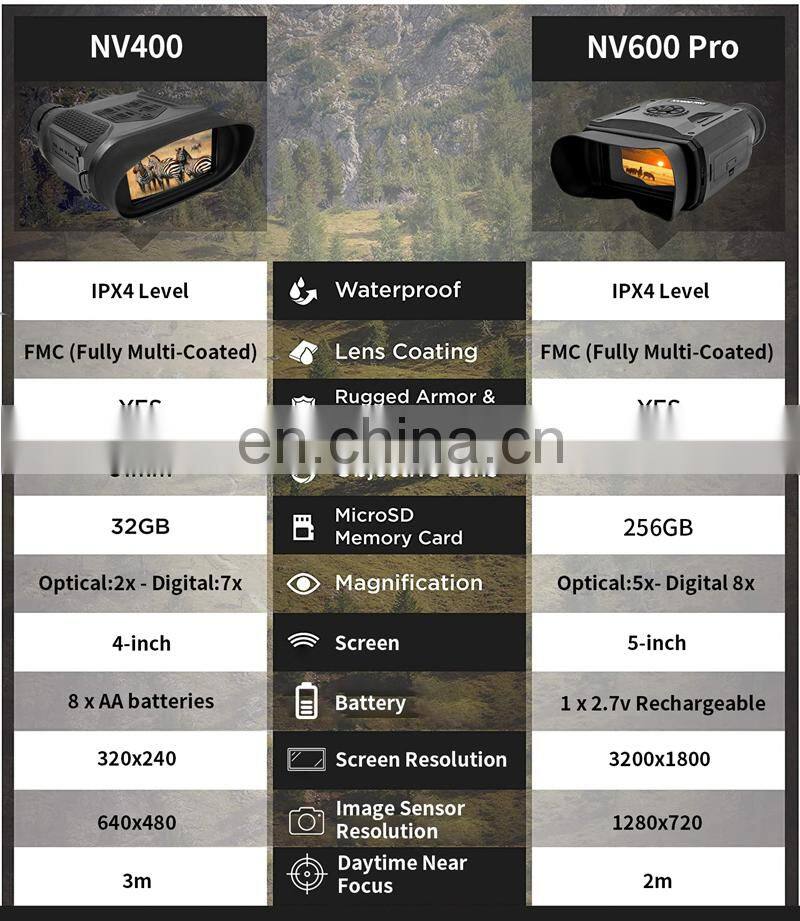 New design NV600 Pro 3.5-inch large screen infrared HD digital 500M hunting night vision binoculars