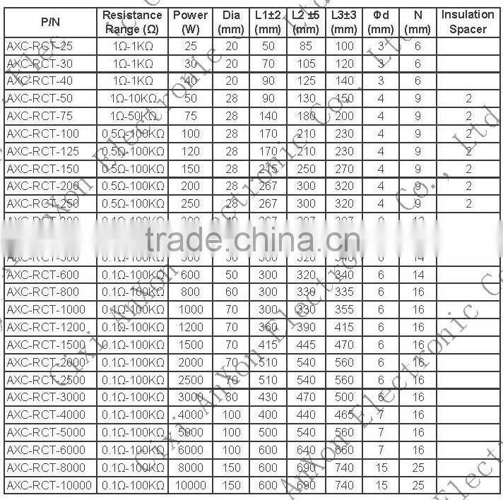 5000W High Power Power Resistor,HP Brake Resistor,Fixed Wirewound Resistor